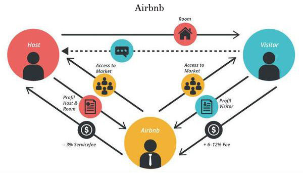 airbnb lock